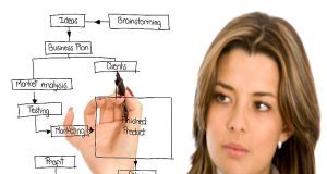 Conseils pour une stratégie marketing digital gagnante en 2022 Conseils pour une stratégie marketing digital gagnante en 2022