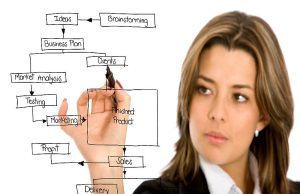 Conseils pour une stratégie marketing digital gagnante en 2022
