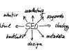 quand nettoyer les backlinks de votre site