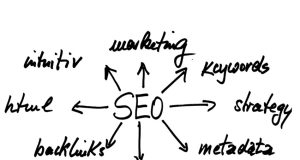 Quand nettoyer les backlinks de votre site ? quand nettoyer les backlinks de votre site